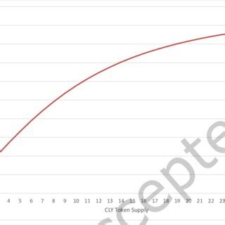 Solana: How to accurately calculate token price using bonding curves?
