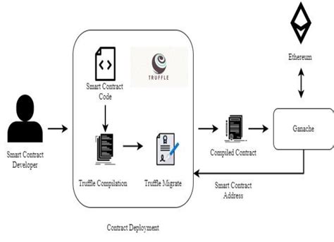 Ethereum: Algorithmic efficiency for transaction lookup in blockchain
